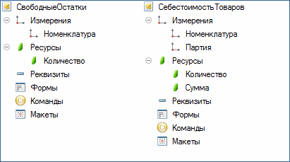 Структура регистров